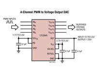 Image of Analog Devices' LTC2645 PWM-to-VOUT DACs