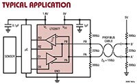 Image of Analog Devices' LTC2876/LTC2877, PROFIBUS RS485 Transceivers