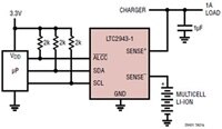Image of Analog Devices' LTC2941/LTC2942/LTC2943/LTC2944 Typical Applications