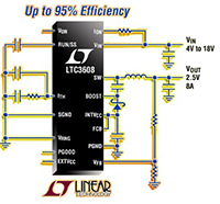 Image of Analog Devices' LTC3608 Synchronous Step-Down Regulator