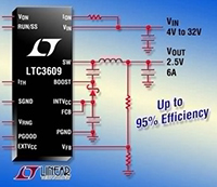 Image of Analog Devices' LTC3609 Monolithic Synchronous Step-Down DC / DC Converter