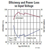Analog Devices LTC3777 Typical Application Image of Analog Devices LTC3777 Typical Application