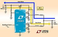 Analog Devices 的 LTC3871 双向 PolyPhase® 同步降压或升压控制器图片