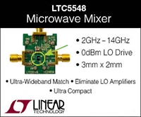 Analog Devices 的 LTC5546 微波混频器