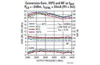 Image of Analog Devices' LTC5562 Typical Applications