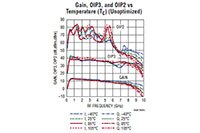 Image of Analog Devices' LTC5594 Typical Applications
