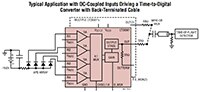 Image of Analog Devices' LTC6560/LTC6561 Typical Application with DC-Coupled Inputs Driving a Time-to-Digital Converter with Back-Terminated Cable
