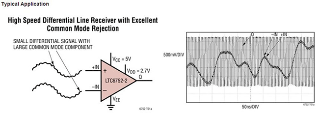 Image of Analog Devices' LTC6752 and LTC6754 UltraFast Comparators