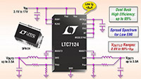 Image of Analog Devices' LTC7124 17 V Dual 3.5 A Synchronous Step-Down Regulator