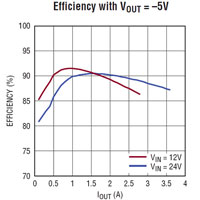 Analog Devices 的 LTC7149、60 V、4 A 同步降压用于输出反向的图片