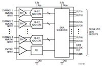 Analog Devices 的典型应用图片