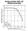 Image of Analog Devices' Derating, H-Grade, BIAS = 5V, DC2501A Demo Board Graph