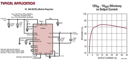 Analog Devices의 LTM4636 μModule 조정기 이미지
