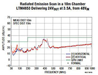 Image of Analog Devices' LTM4653 58 V, 4 A Buck uModule® Regulator