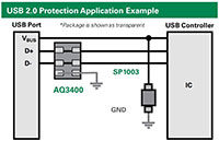 Littelfuse 的 USB 2.0 保护应用示例的图片
