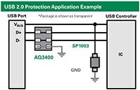 Littelfuse 的 USB 2.0 保护应用示例的图片