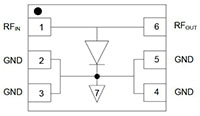 Macom 的高功率 PIN 二极管图片