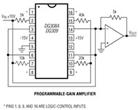 Image of Analog Devices' DG308A/DG309