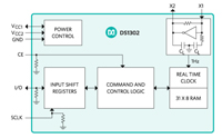 Image of Analog Devices' DS1302 Trickle-Charge Timekeeping Chip