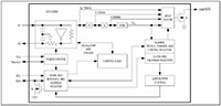 Image of Analog Devices' Low-Current, I²C, Serial Real-Time Clock