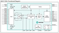 Image of Analog Devices MAX11254 Delta-Sigma ADC 