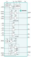 Analog Devices 的 MAX12900AATJ+ 超低功耗 4 mA 至 20 mA 感測器發射器圖片