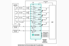 MAX14890E Incremental Encoder - Analog Devices | DigiKey