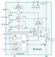 Analog Devices 的 MAX14914ATE+ 高側開關圖片