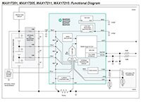 Analog Devices 的 MAX17201/5 和 MAX17211/5 電量計圖片