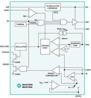 Analog Devices 的 MAX17290 和 MAX17292 PWM 升压控制器图片