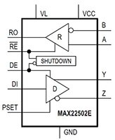 Analog Devices 的 MAX22502E/RS-485/RS-422 收发器应用图片