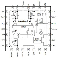 Imagen del receptor GNSS universal MAX2769C de Analog Devices