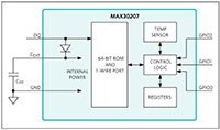 Analog Devices 的 MAX30207 ±0.1 °C 精度 1-Wire 数字温度传感器图片