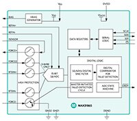 Image of Analog Devices' MAX31865 RTD-to-Digital Converter