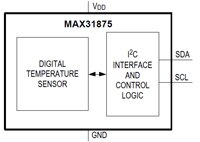 Analog Devices 的 MAX31875 温度传感器图片