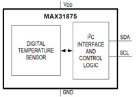 MAX31875 溫度感測器 - Analog Devices | DigiKey