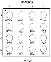 Analog Devices 的 MAX32650 和 MAX32652 記憶體可擴充式微控制器圖片