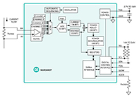 Image of Analog Devices' MAX34407EWE+ Power Accumulator