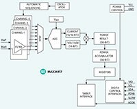 Analog Devices 的 MAX34417 四通道电流和电压监视器图