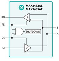 Image of Analog Devices' MAX3483/85/88/90/91 Family of RS-485/RS-422 Transceivers