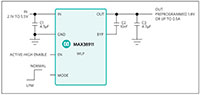 Image of Analog Devices' MAX38911/MAX38912 LDO Linear Regulators