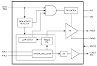 Image of Analog Devices' MAX41464 ISM/SRD Transmitter