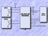 Image of Analog Devices' MAX665x Dual Voltage/Temp Sensors