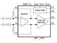 Image of Analog Devices' MAX98307 Series Power Amplifiers