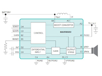 Imagen de los amplificadores de audio de la serie MAX98500 de Analog Devices
