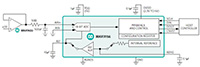 Analog Devices 的高精度模数转换器 (ADC) 图片