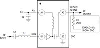 Image of Analog Devices' Wireless and RF ICs