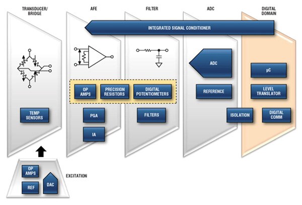 Pressure-Sensing Solutions