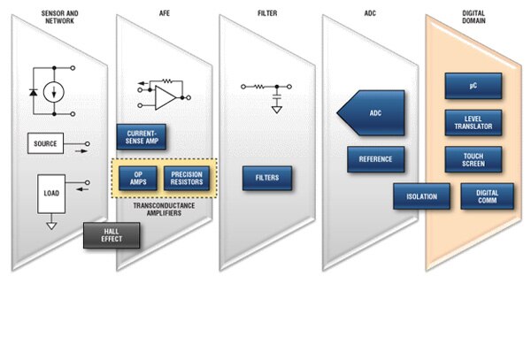 Sensing Solutions