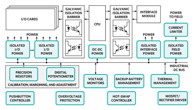 Isolated Power